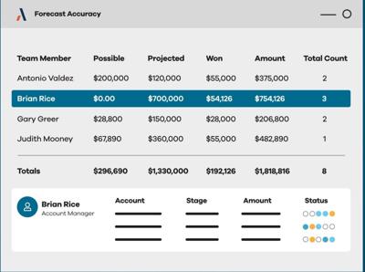 Altify Links Forecast Accuracy to Frontline Execution Discipline