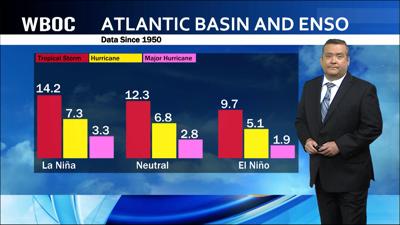 Fewer Hurricanes Does Not Diminish Threat