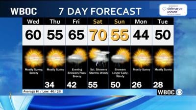 WBOC Morning Weather: January 7, 2026