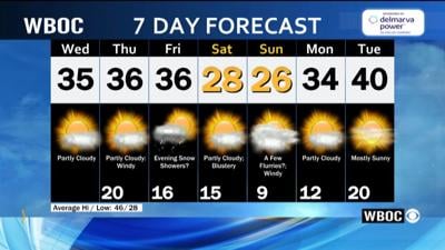 WBOC Morning Weather: February 4, 2026