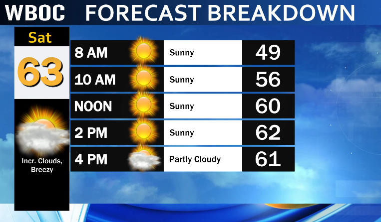 Forecast Updated On Saturday, February 12, 2022 At 4:40 AM | WBOC ...