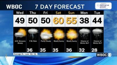 WBOC Morning Weather: February 25, 2026