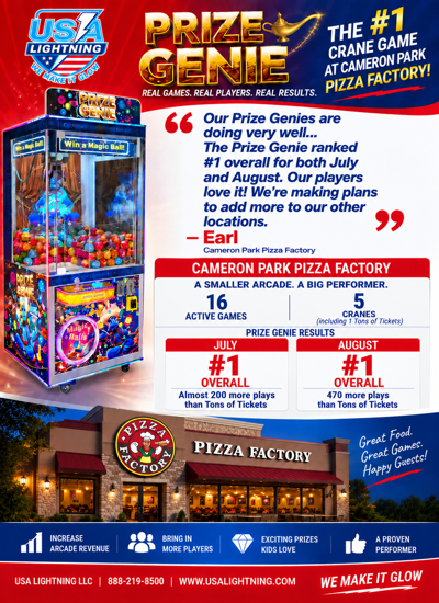 USA Lightning's Prize Genie Ranks #1 Overall for Two Consecutive Months at California Pizza Arcade