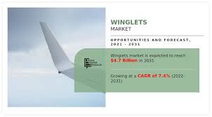 Winglets Market Set for Rapid Expansion, Reaching USD 4.7 Billion by 2031