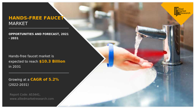 Hands-Free Faucet Market Demand will reach a value of US$ 10.3 billion by the year 2031 at a CAGR of 5.2%