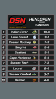 Week 11 DSN Power Rankings