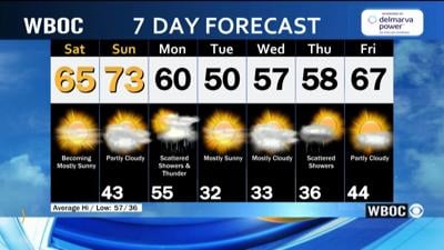 WBOC Morning Weather: March 21, 2026