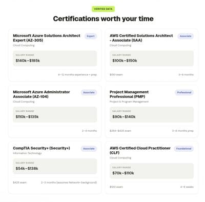 PursuitCI Ranks 500+ Certifications by What They Actually Pay – and Makes It Free