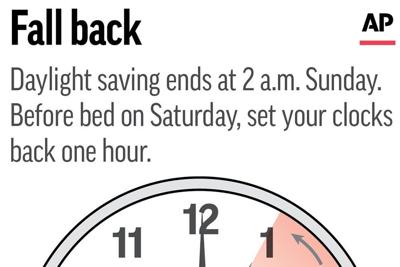 Standard time to resume