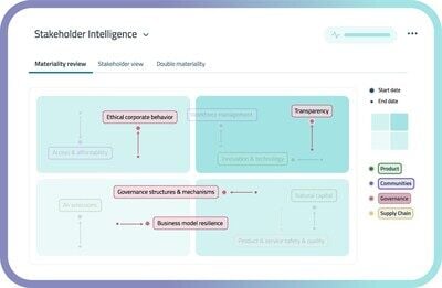 Datamaran Enhances AI-Powered Core Platform to Help Companies Integrate Non-Financial Topics and Strengthen Governance