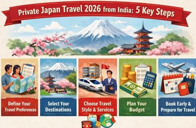 A Complete Diper Tour Guide to Private Japan Travel 2026 from India
