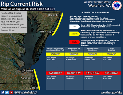 All Beaches will see STRONG Rip Currents this weekend.