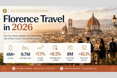 Florence Tourism Surges Ahead of 2026 as Italy Top Hotels Highlights Rising Travel & Hotel Demand