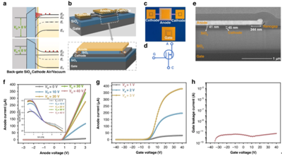 A tiny vacuum tube that could outrun today’s transistors – no gate leak, no problem