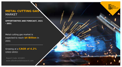 Metal Cutting Gas Market Expected to Reach $4.0 Billion by 2031, Driven by Rapid Urbanization and Industrial Expansion