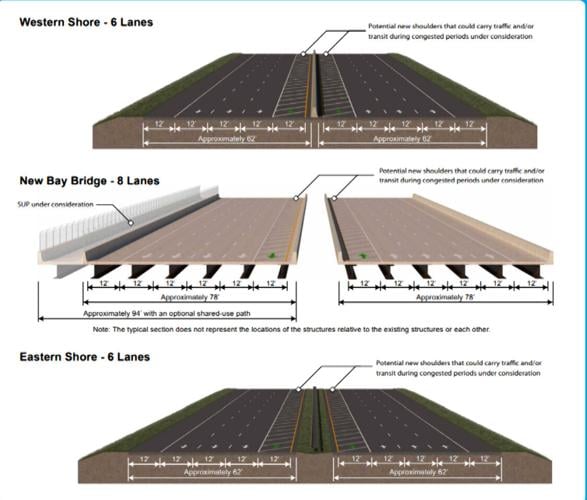 Bay Bridge Option 1