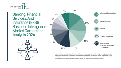 BFSI Business Intelligence Market Analysis: Key Companies and Their Competitive Playbooks