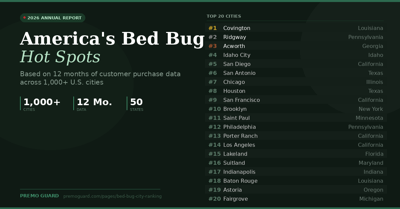 Covington, Louisiana Tops National Bed Bug Hot Spot List — Based on Real  Customer Purchase Data