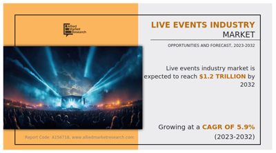 Live Events Industry Market on the Rise: Expected Demand of US $1177.1 Billion by 2032
