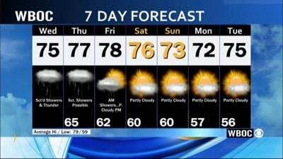 WBOC Morning Weather: September 18, 2024