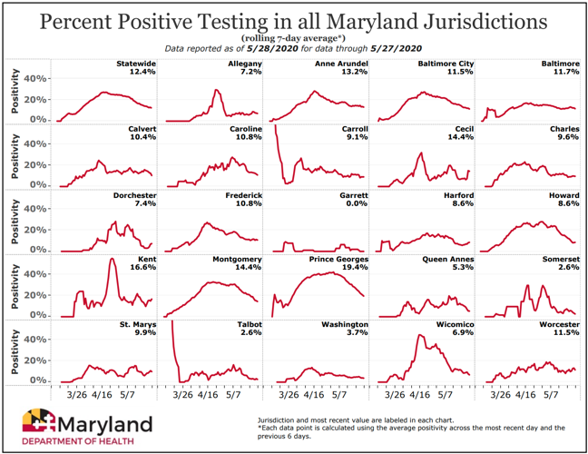 Maryland's COVID-19 Positivity Rate Drops to 12.4%; Now Up to Nearly 100 Major Testing Sites Statewide