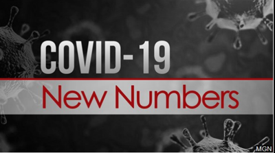 Maryland Reports 194 New COVID-19 Cases, Bringing Total to 774