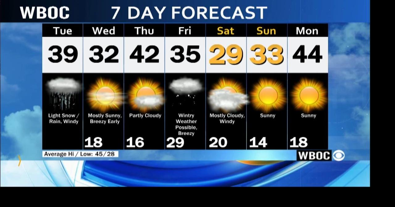 WBOC Morning Weather January 16, 2024 WBOC Weather