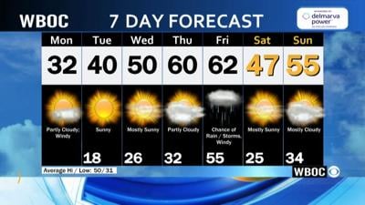 WBOC Morning Weather: December 15, 2025