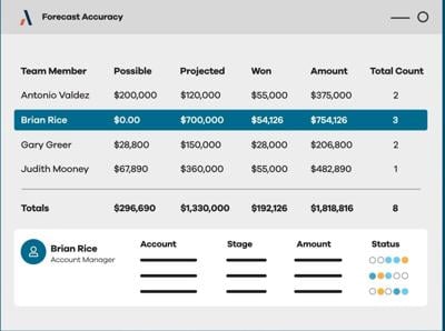 Altify Platform Targets Stalled Deals With Early Risk Detection