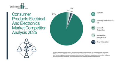Consumer Electronics Market Outlook 2026–2030: Innovation Trends and Market Expansion