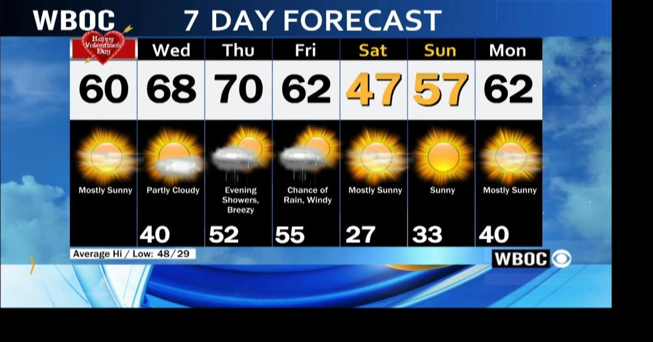 WBOC Morning Weather February 14, 2023 WBOC Weather