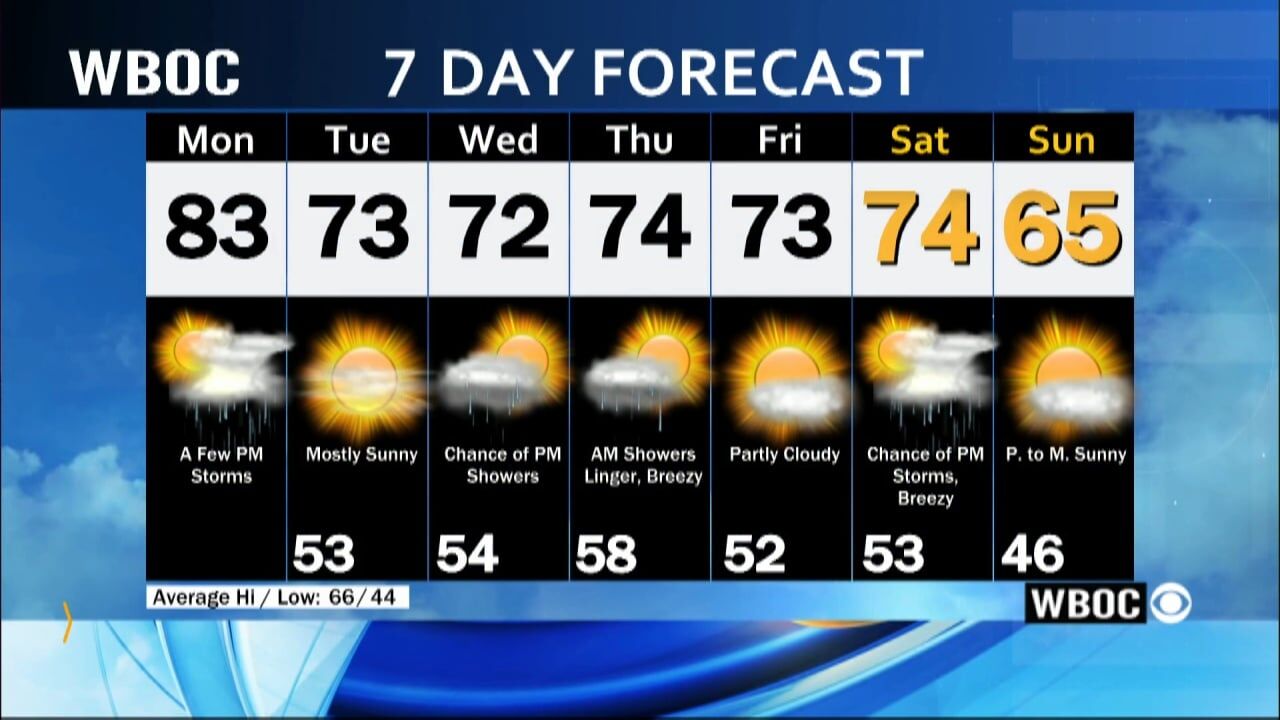 WBOC Morning Weather: April 15, 2024 | WBOC Weather | Wboc.com