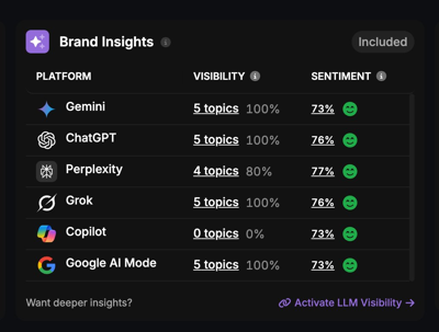 AI Search Optimization Service Targets ChatGPT & Perplexity Visibility