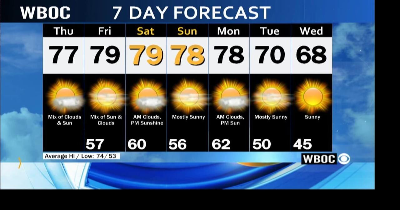 WBOC Morning Weather: October 3, 2024 | WBOC Weather | wboc.com