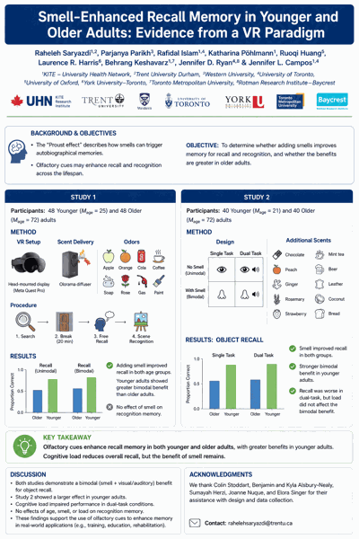 Olorama’s scent technology supports new research on memory and virtual reality by KITE Research Institute