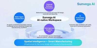 Sunvega Launches AI-Native Workspace for Spatial Design and Manufacturing
