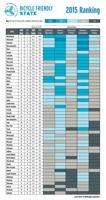 2015_state_ranking_chart