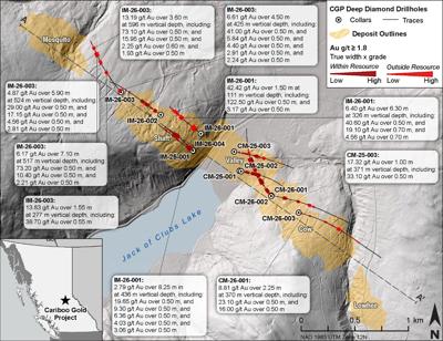 Osisko Development Extends Gold Mineralization at Cariboo Gold Project Beyond 700 m Vertical Depth in Previously Untested Areas; Intercepts Include 13.19 g/t Gold Over 3.60 m at 596 m Vertical Depth and 28.90 g/t Gold Over 0.50 m at 718 m Vertical Depth