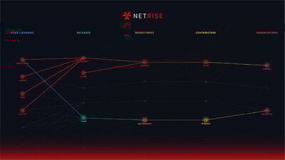 Launch of NetRise Provenance Reveals Who and What Are Behind Open Source, And How Risk Propagates Through the Supply Chain