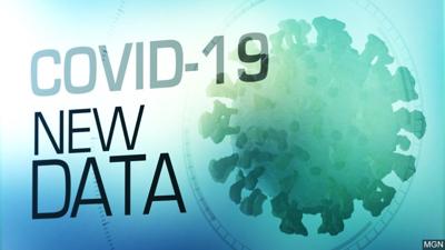 COVID-19 new data