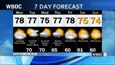 WBOC Morning Weather: September 16, 2024