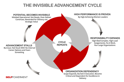 FORMER C-SUITE EXECUTIVE NAMES THE HIDDEN SYSTEM STALLING WOMEN'S ADVANCEMENT