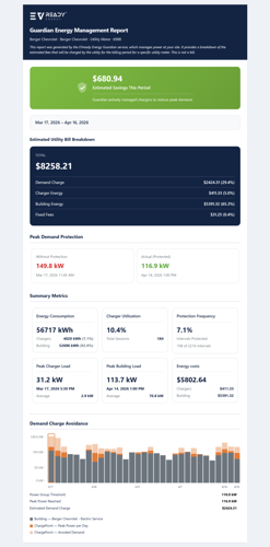 EVready Energy's Guardian Platform Cuts EV Demand Charges Up to 75%