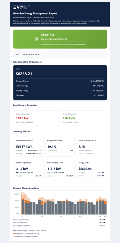 EVready Energy's Guardian Platform Cuts EV Demand Charges Up to 75%