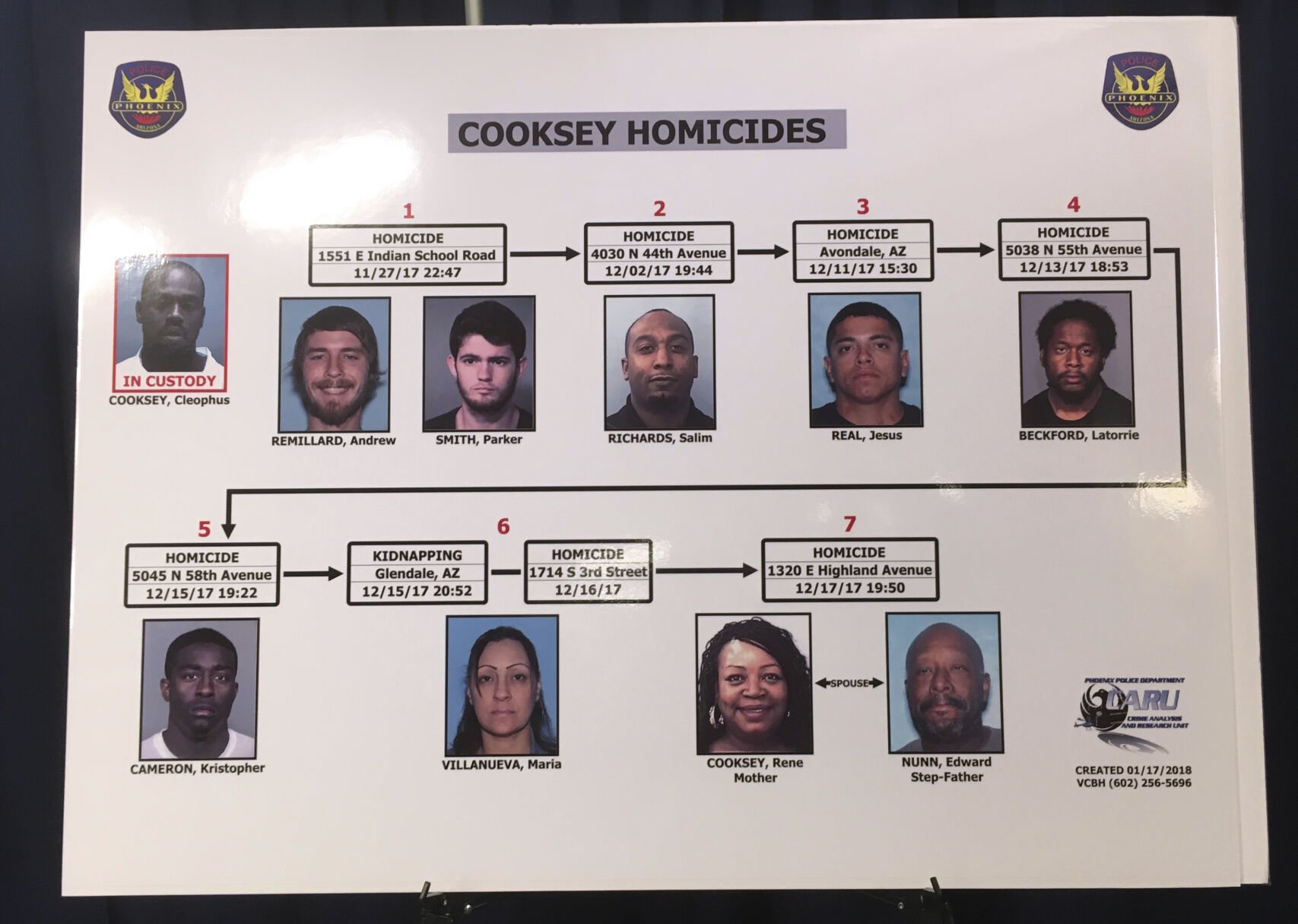 Arizona Trial Eight Killings