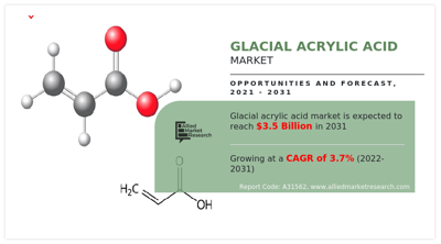 Glacial Acrylic Acid Market Size, CAGR, Competitive Analysis and Forecast To 2031