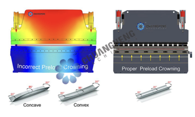10 Strategic Reasons to Partner with CHMAC for Next CNC Press Brake Investment