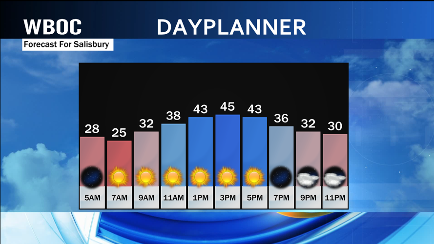 Unsettled Weather Pattern Brings Warmer Air For Weekend | Forecast ...