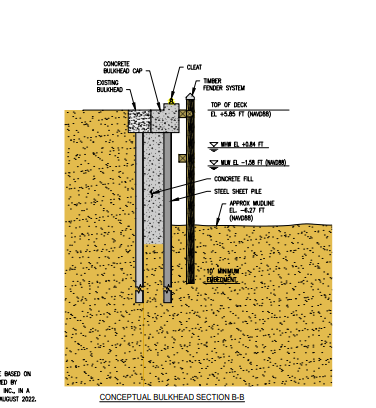 US Wind Updated Plans