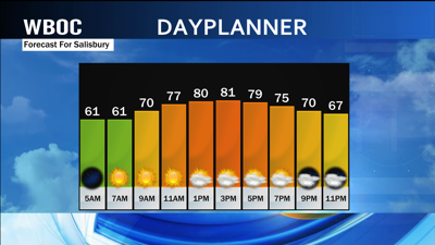A Wonderful Wednesday Leads To Stormy End To Week